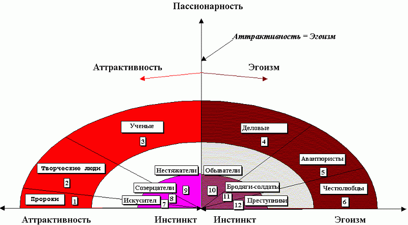 Реферат: Теория пассионарности и этногенеза